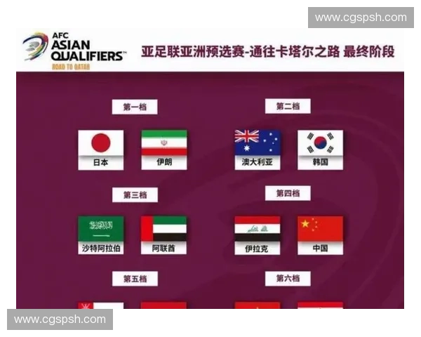 2025年全球足球联赛综合排名分析各大联赛竞争力与发展趋势